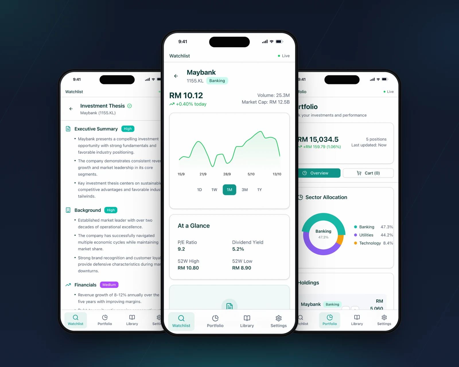 Tiger AI phone screens: a Maybank stock chart, an investment thesis with confidence ratings, and a paper-trading portfolio with sector allocation