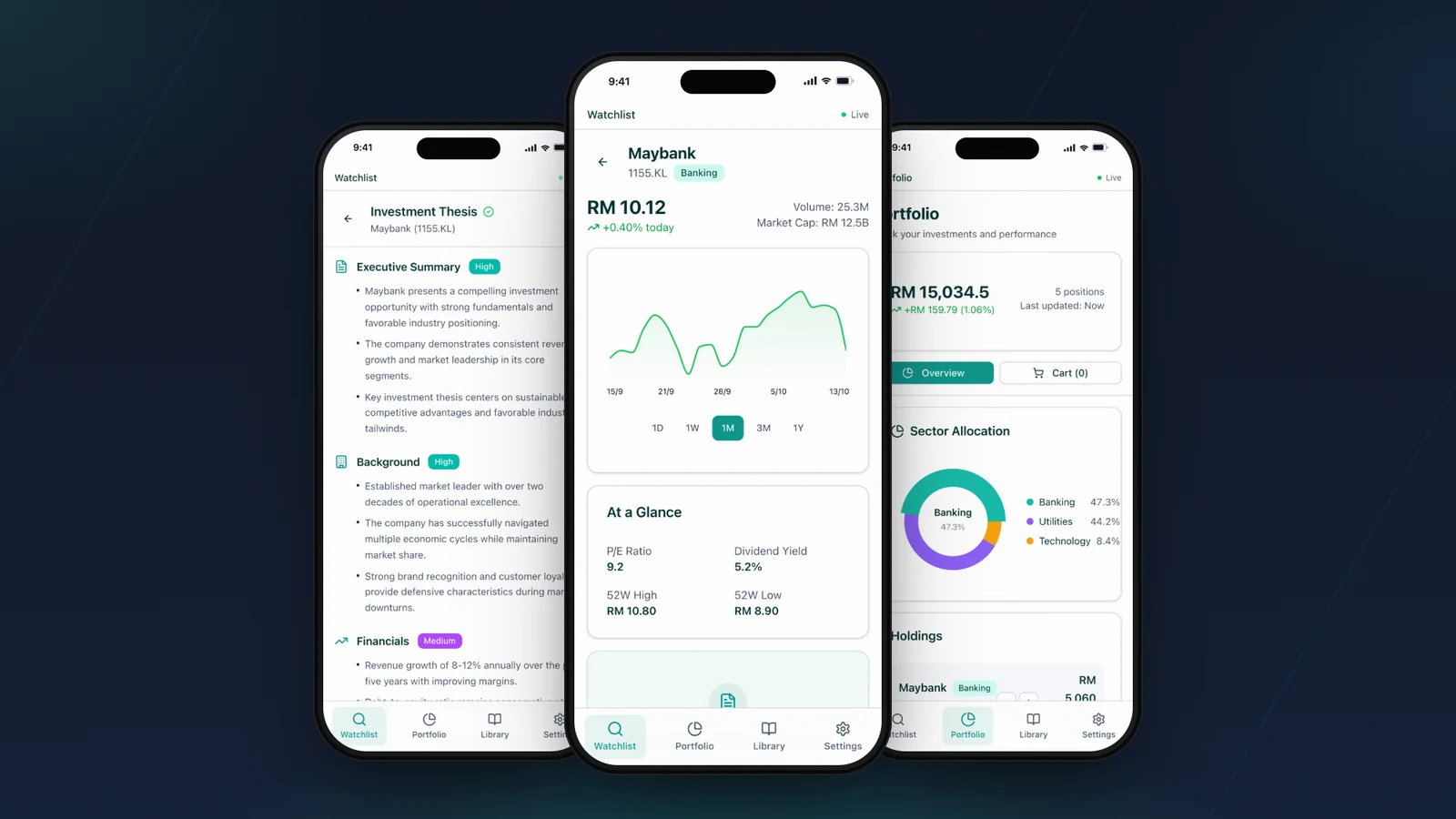 Tiger AI phone screens: a Maybank stock chart, an investment thesis with confidence ratings, and a paper-trading portfolio with sector allocation