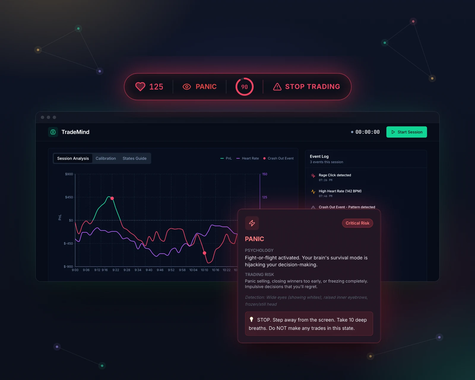 TradeMind screens: the session dashboard charting P&L against heart rate with crash-out events, the always-on-top HUD flagging panic with a stop-trading warning, and the Panic state card